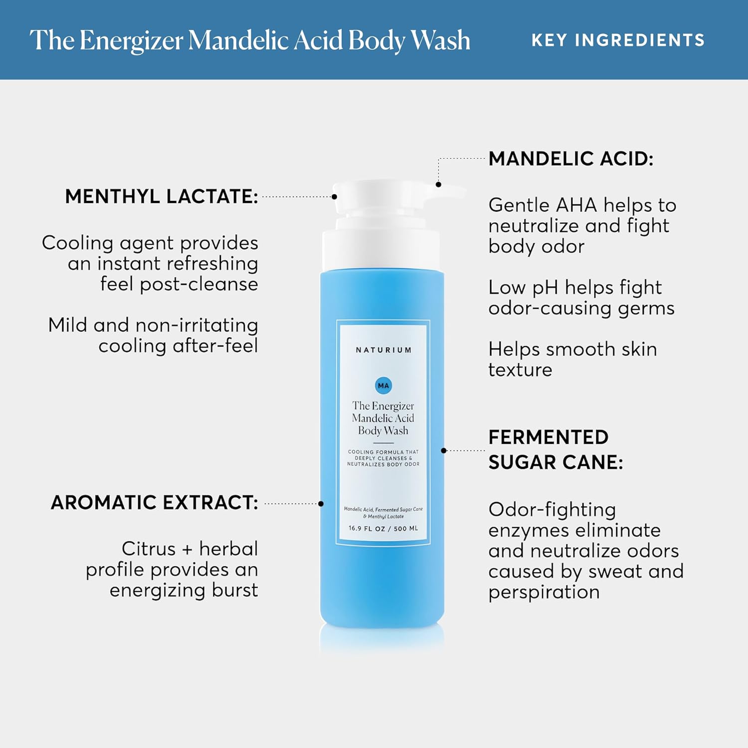 THE ENERGIZER MANDELIC ACID BODY WASH