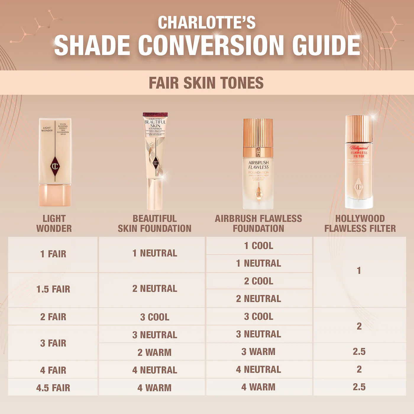 BEAUTIFUL SKIN FOUNDATION