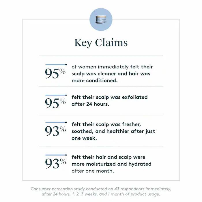 CLARIFYING & EXFOLIATING SCALP TREATMENT