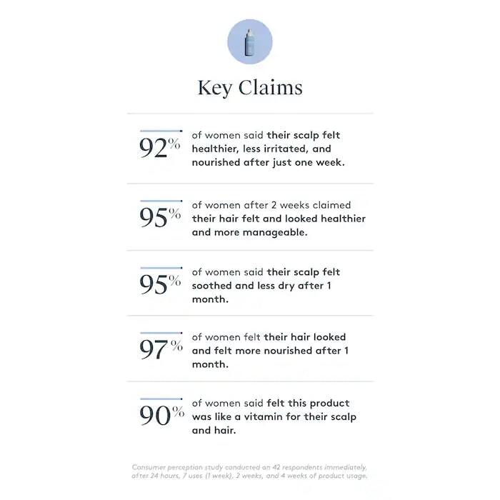 SOOTHING HYALURONIC ACID TOPICAL SCALP SUPPLEMENT