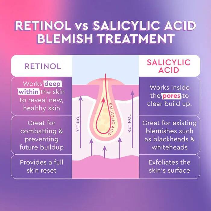 BLACKBERRY RETINOL BLEMISH SERUM