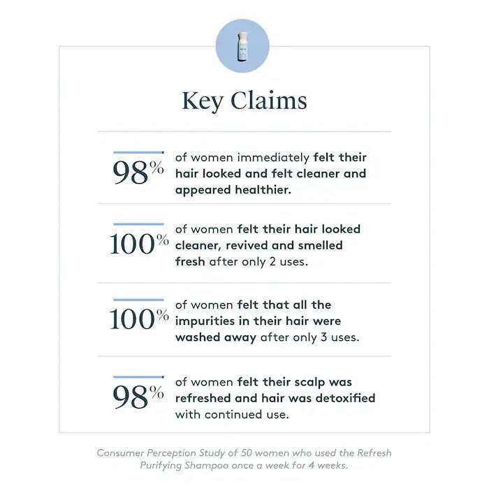 REFRESH PURIFYING SHAMPOO